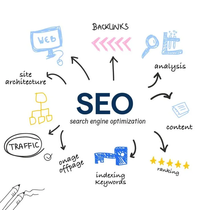 best freelance digital marketing consultant in calicut seo