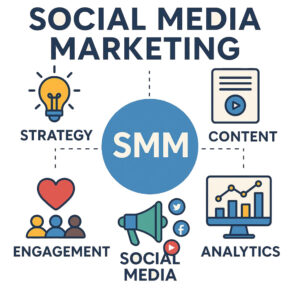 best freelance digital marketing consultant in calicut smm